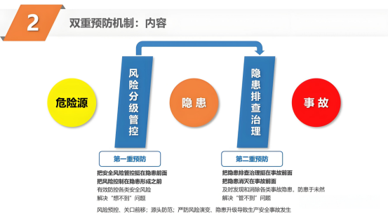 建立健全安全双防控机制