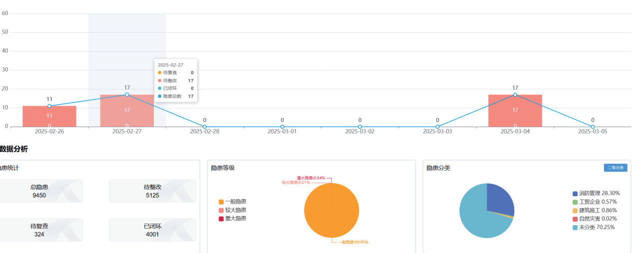 数据分析
